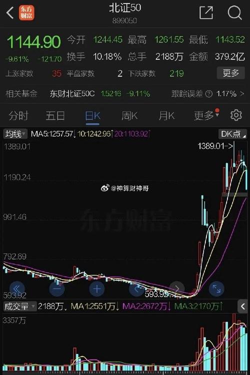 非农就业数据超预期，美债收益率升至本周新高
