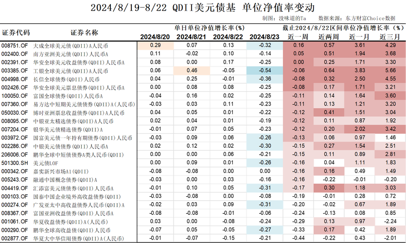 非农就业数据超预期，美债收益率升至本周新高