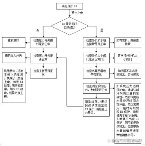 家用空气能故障排查