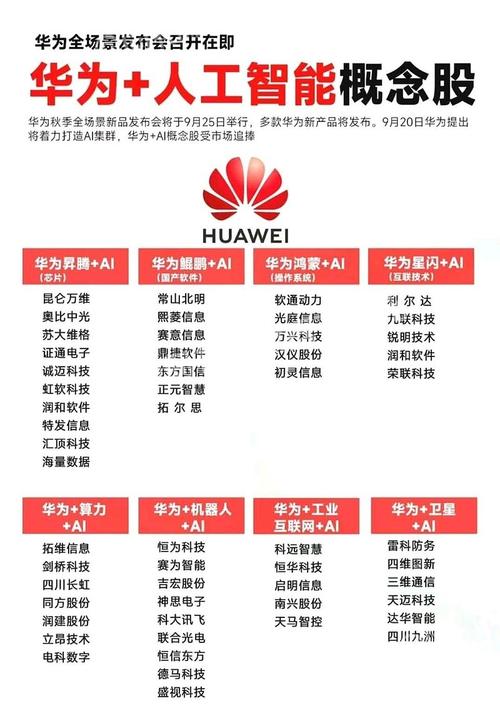 润和软件:公司已与多家银行签署包括手机银行APP在内的鸿蒙原生应用开发项目,同时在文旅、政务等领域实现落地