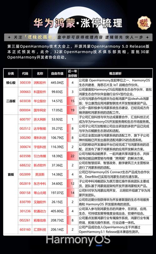 润和软件:公司已与多家银行签署包括手机银行APP在内的鸿蒙原生应用开发项目,同时在文旅、政务等领域实现落地