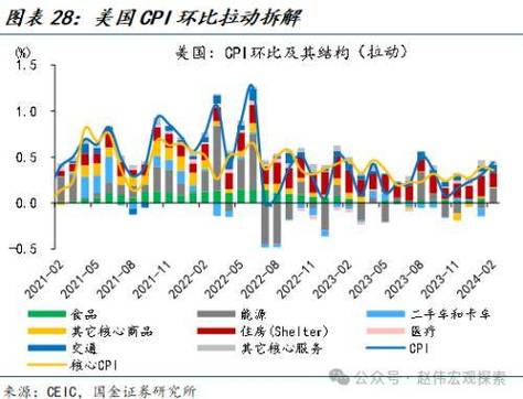 全球经济或在稳定复苏中继续分化