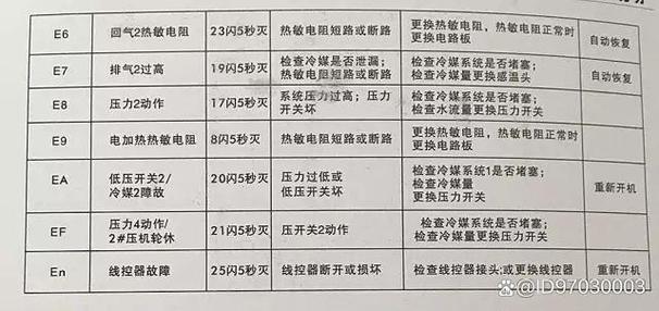 空气能出现故障代码