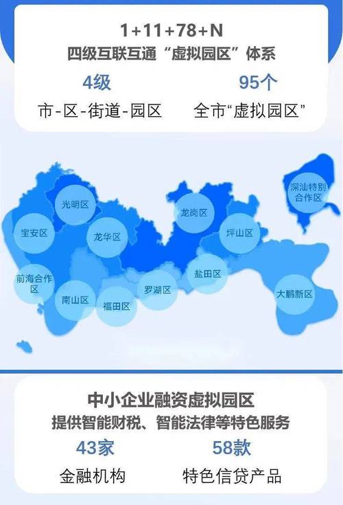 2024年深圳工信十件大事发布