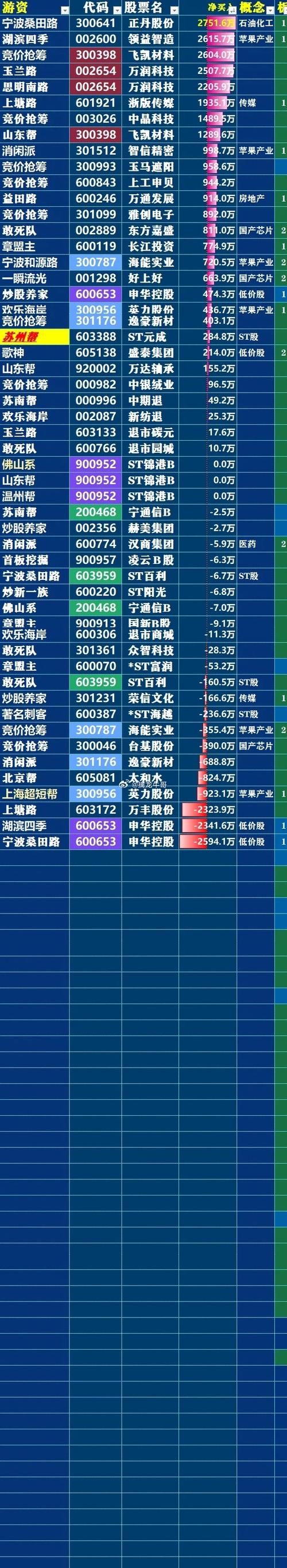 国新B股1月2日盘中跌幅达5%