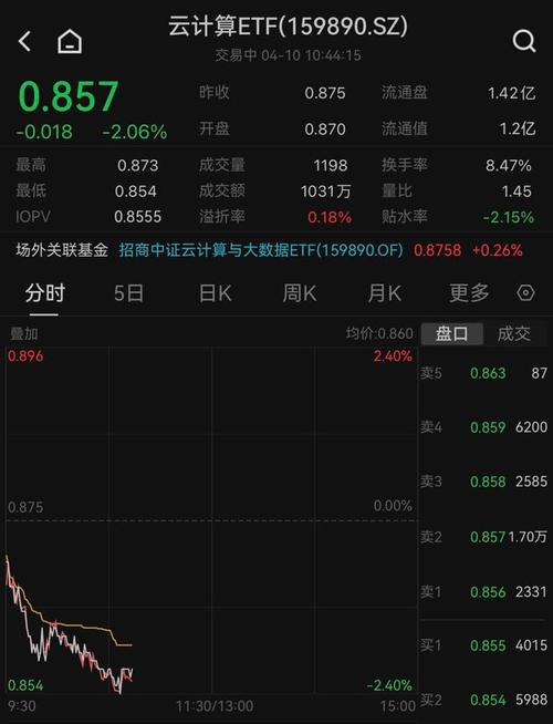 1月10日算力概念板块跌幅达2%