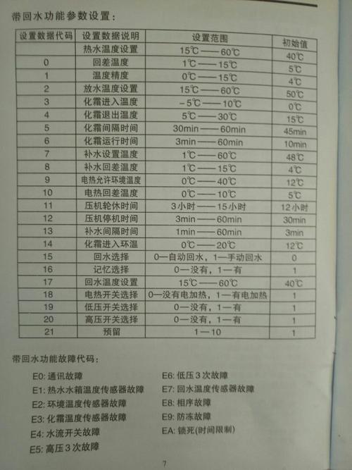 TCL空气能ER故障,该如何解决?