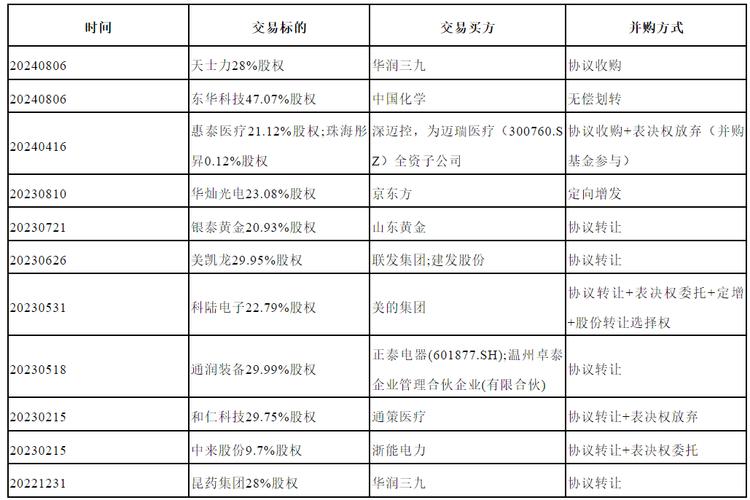 证监会发布上市公司收购管理办法相关适用意见
