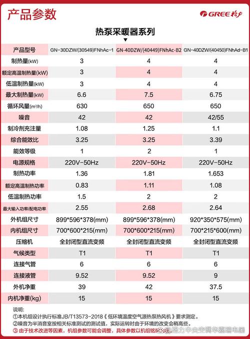 空气能热泵风机故障