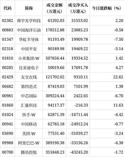 港股通1月10日成交活跃股名单