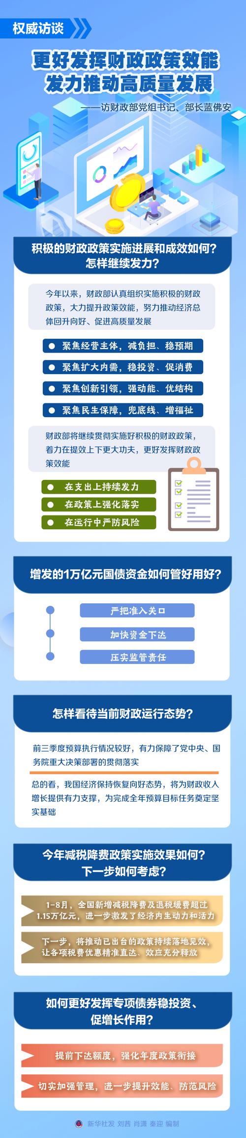 财政部:2025年财政政策是非常积极的_1