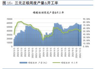 12月31日储能板块跌幅达2%