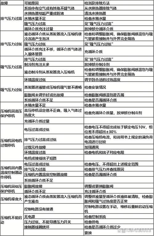 空气能故障代码23
