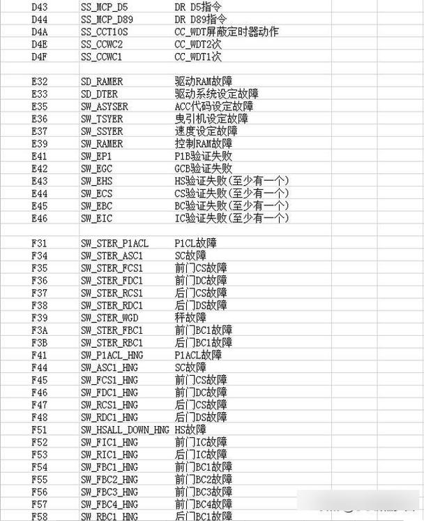 空气能通讯故障代码