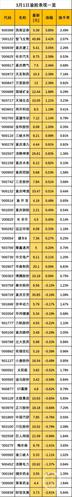 西南证券1月2日盘中跌幅达5%