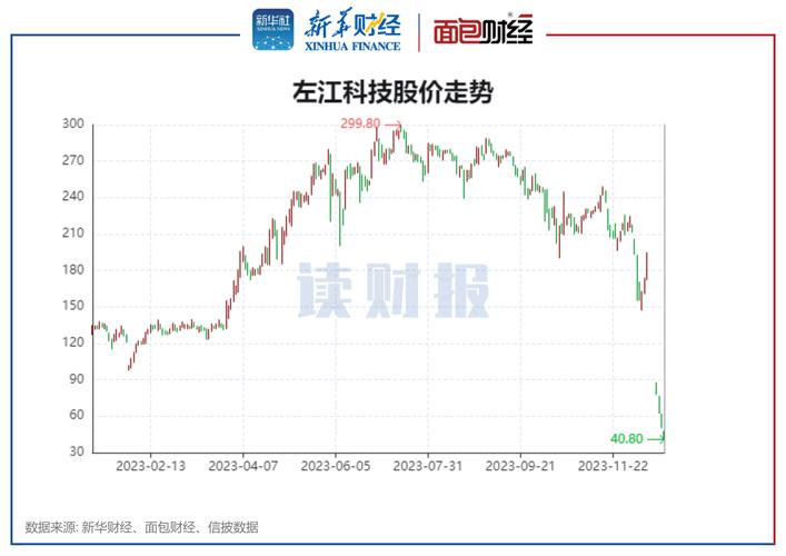 西南证券1月2日盘中跌幅达5%