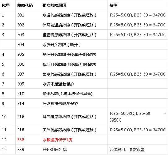 空气能故障代码15