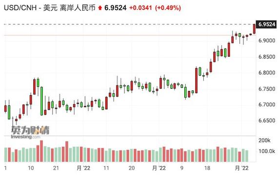 美元指数快速拉升,逼近110关口