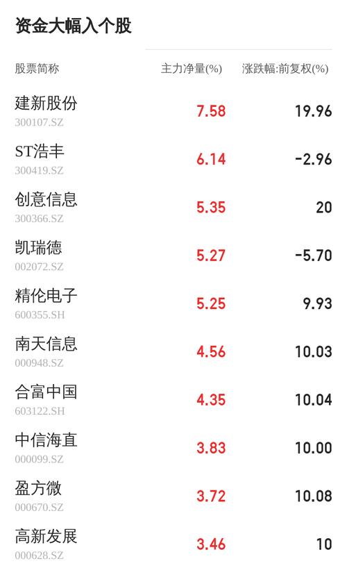 ST浩丰1月3日盘中跌幅达5%