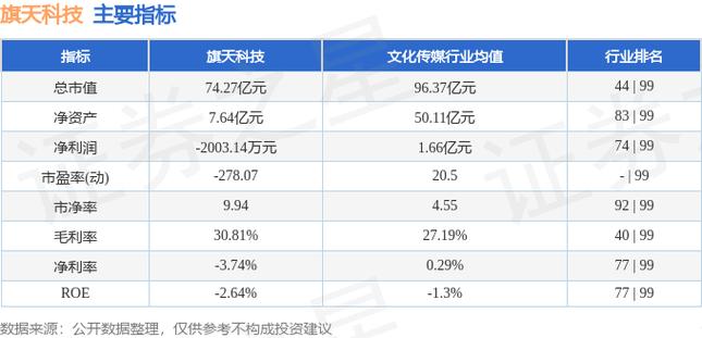 旗天科技1月10日盘中跌幅达5%