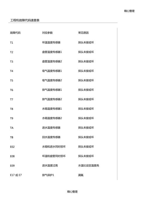 空气能故障码9是什么意思?