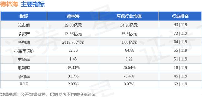 德林海:连续10日融资净偿还累计182.5万元(01-10)