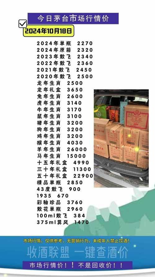 2024年飞天茅台原箱跌至2300元