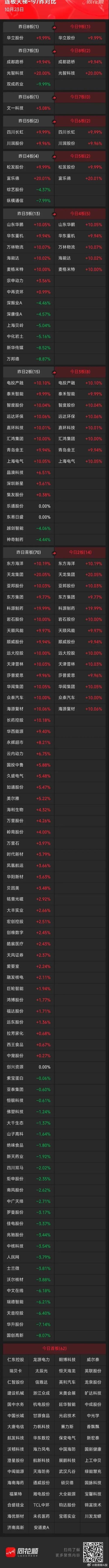 华立科技1月10日盘中跌幅达5%
