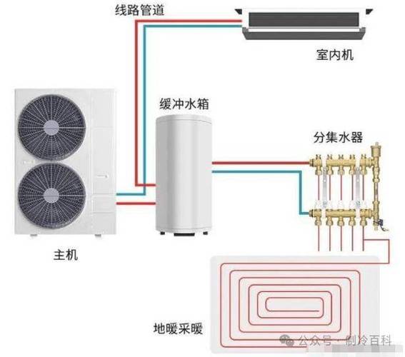 空气能热泵机故障