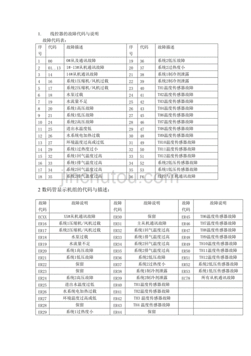 欧科空气能故障