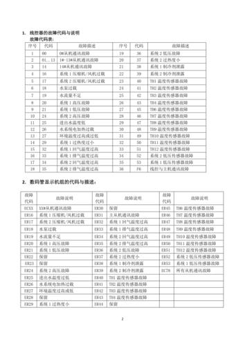 欧科空气能故障