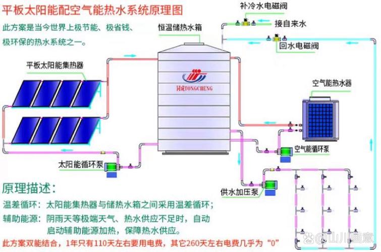 格美空气能故障,如何快速解决?
