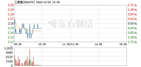 天佑德酒12月31日盘中涨幅达5%_1