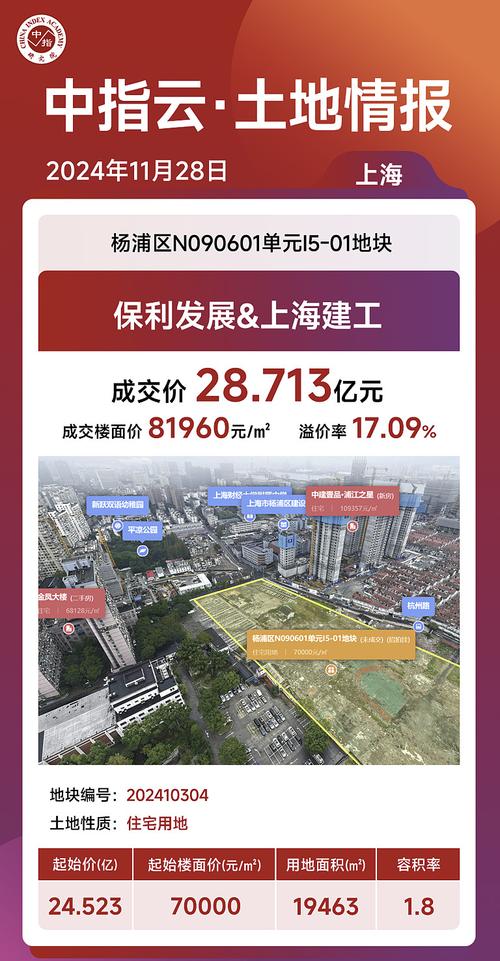 上海建工:2024年新签合同金额3890.46亿元,同比减少9.9%