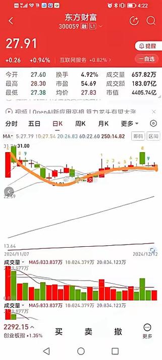 中信建投:中期牛市不变 短期回调是机遇