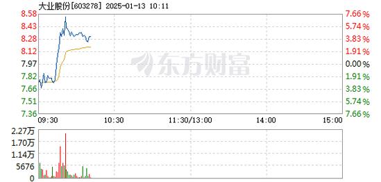 日丰股份1月7日盘中涨幅达5%