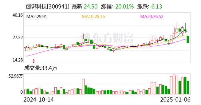 鸿智科技龙虎榜数据(1月8日)