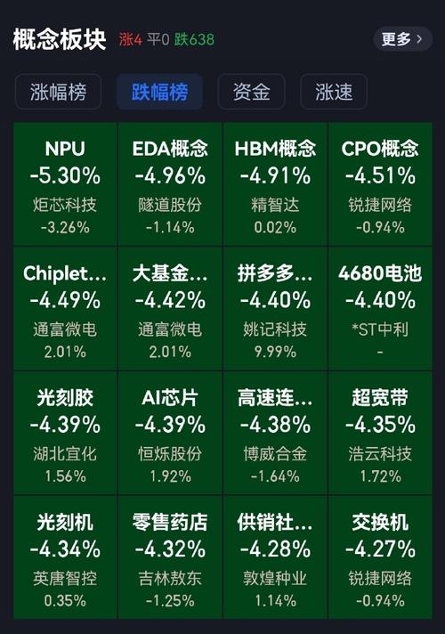 1月3日券商概念板块跌幅达3%