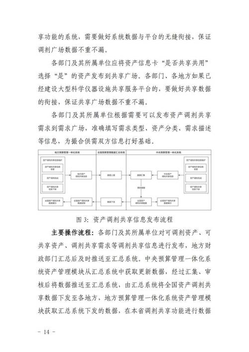 财政部:建立全国行政事业单位国有资产调剂共享平台_4