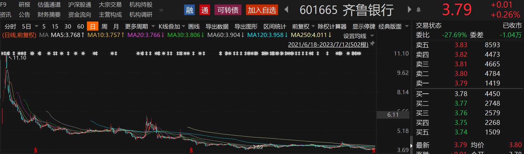齐鲁银行:2024年度中期权益分派时“齐鲁转债”停止转股