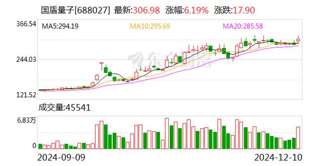 经纬恒润:1月10日召开董事会会议