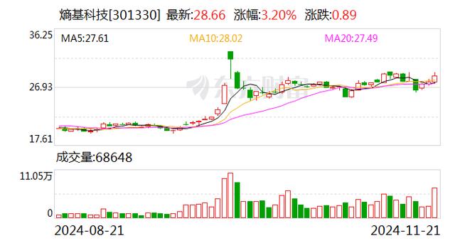 经纬恒润:1月10日召开董事会会议
