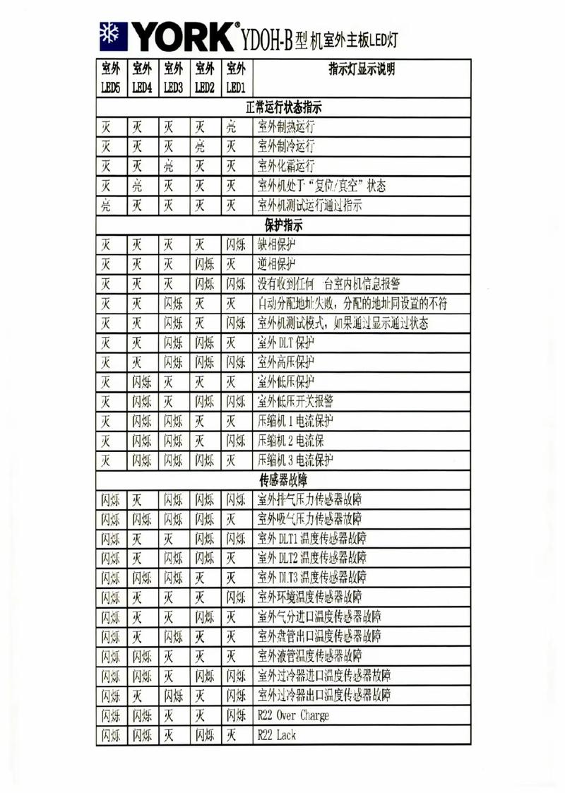 约克空气能故障码