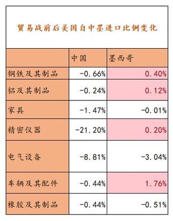 美银:短期内美国不会对墨西哥和加拿大加征25%关税