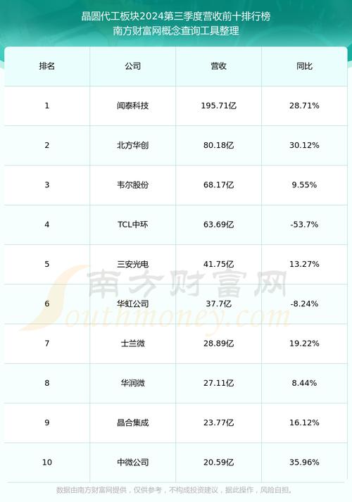 芯联集成现2笔大宗交易 合计成交350.00万股