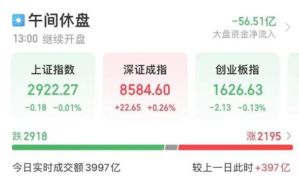 中船系个股异动拉升!红利股持续活跃 四大行创历史新高