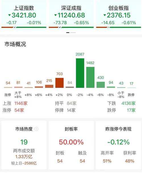 中船系个股异动拉升!红利股持续活跃 四大行创历史新高