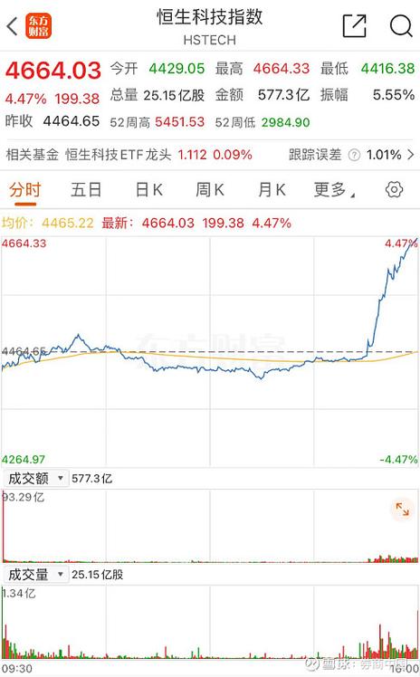 花旗策略师预计MSCI全球指数今年将上涨10%