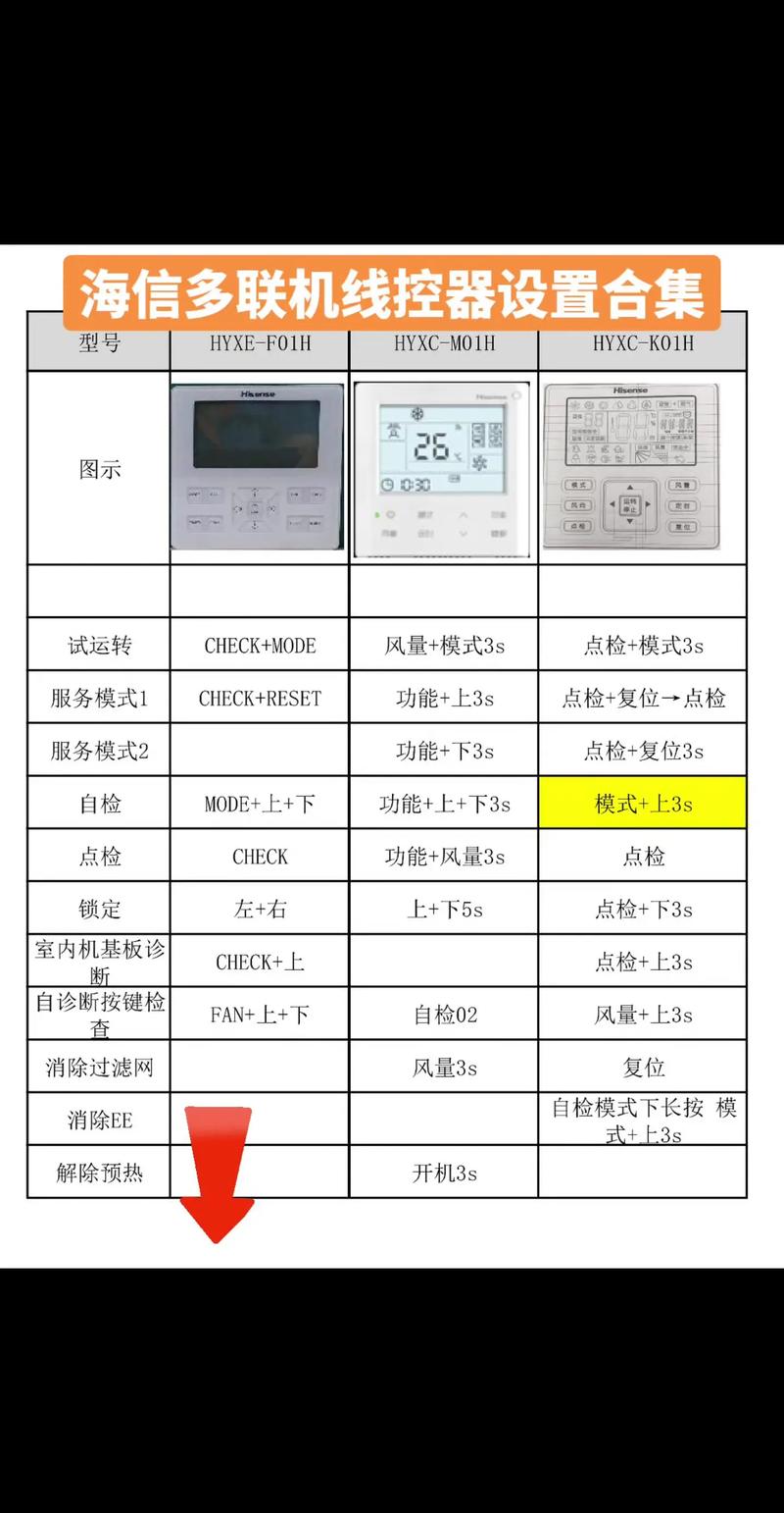 海信空气能故障代码
