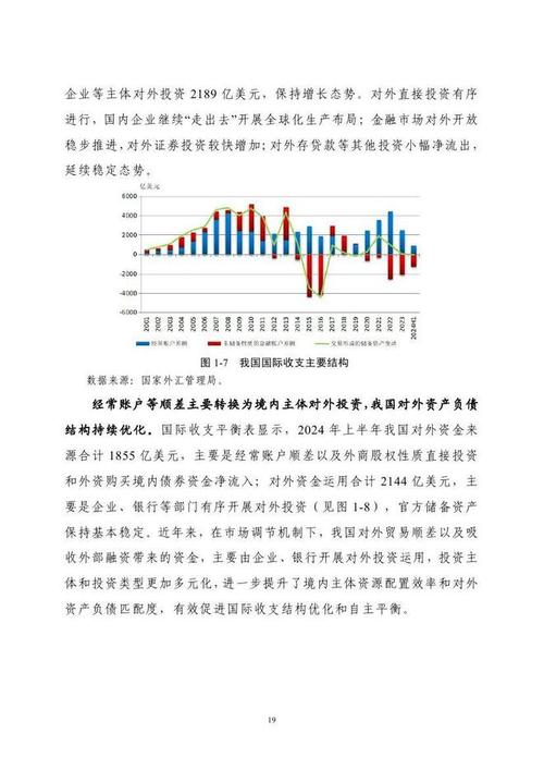外汇局最新报告!